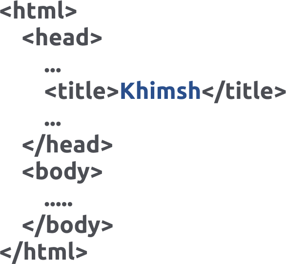 simple html code decoration.